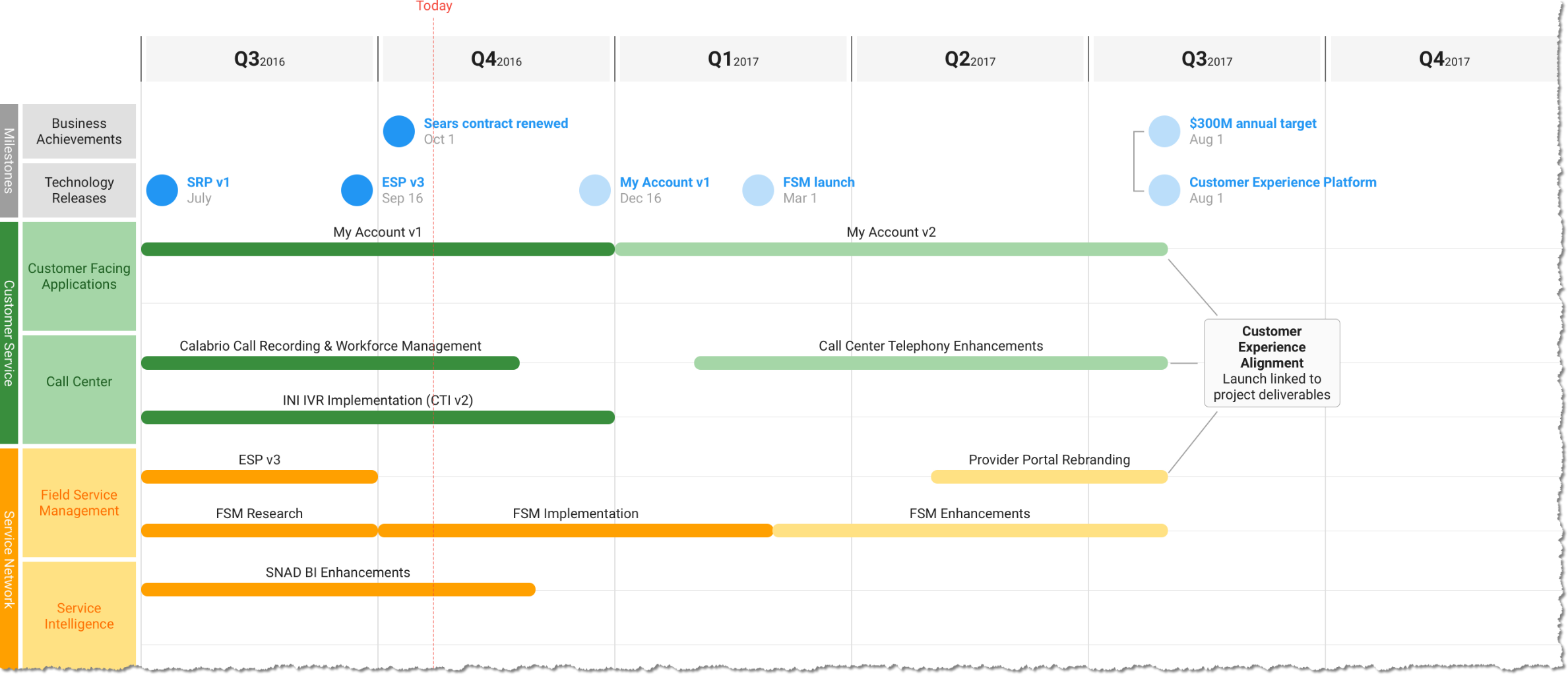 digital-technology-roadmap-01-projects-medium.png