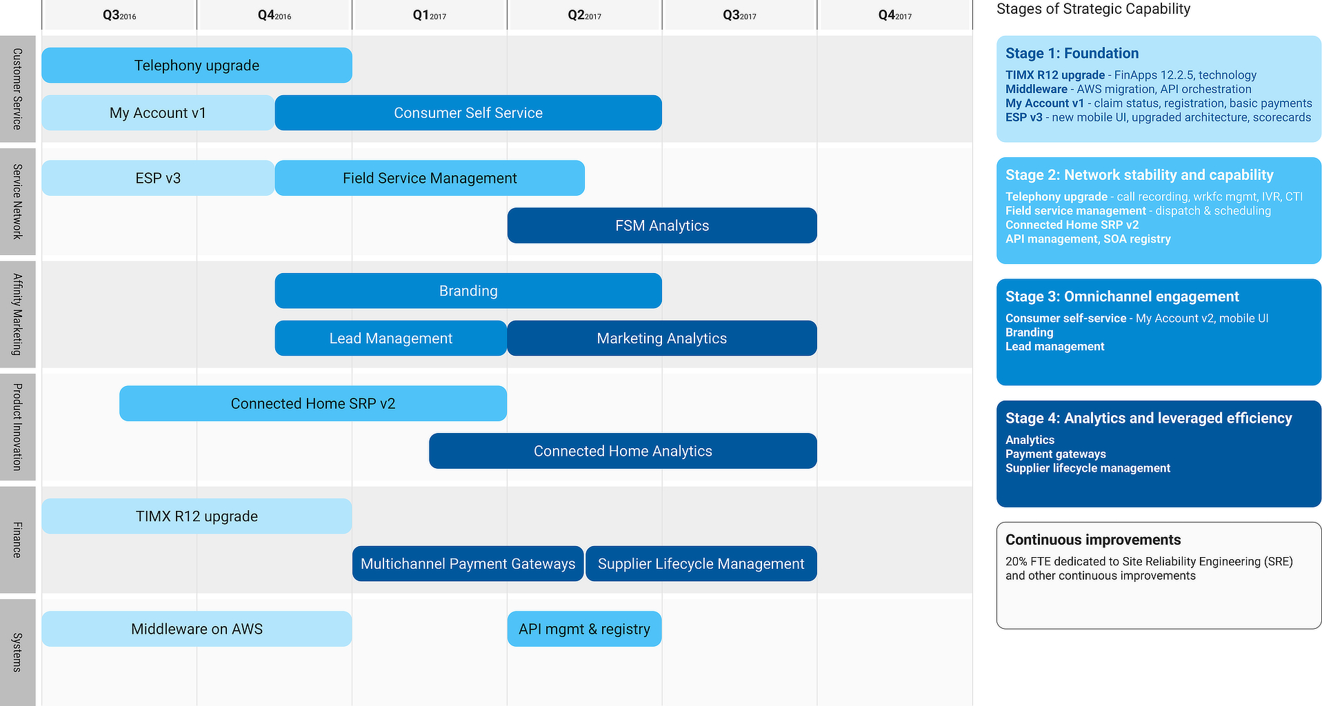 digital-technology-roadmap-02-architecture-medium.jpg