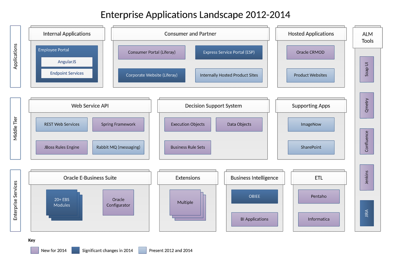 prog-mgmt-01-enterprise-architecture.png