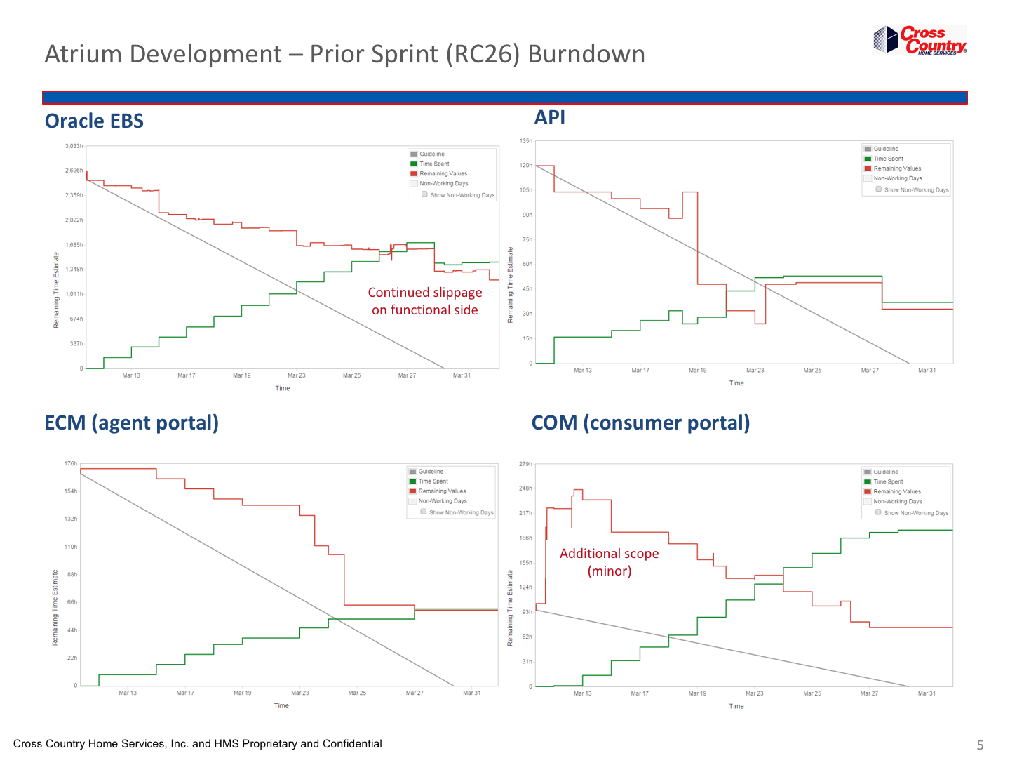 prog-mgmt-03-sprint-performance.png