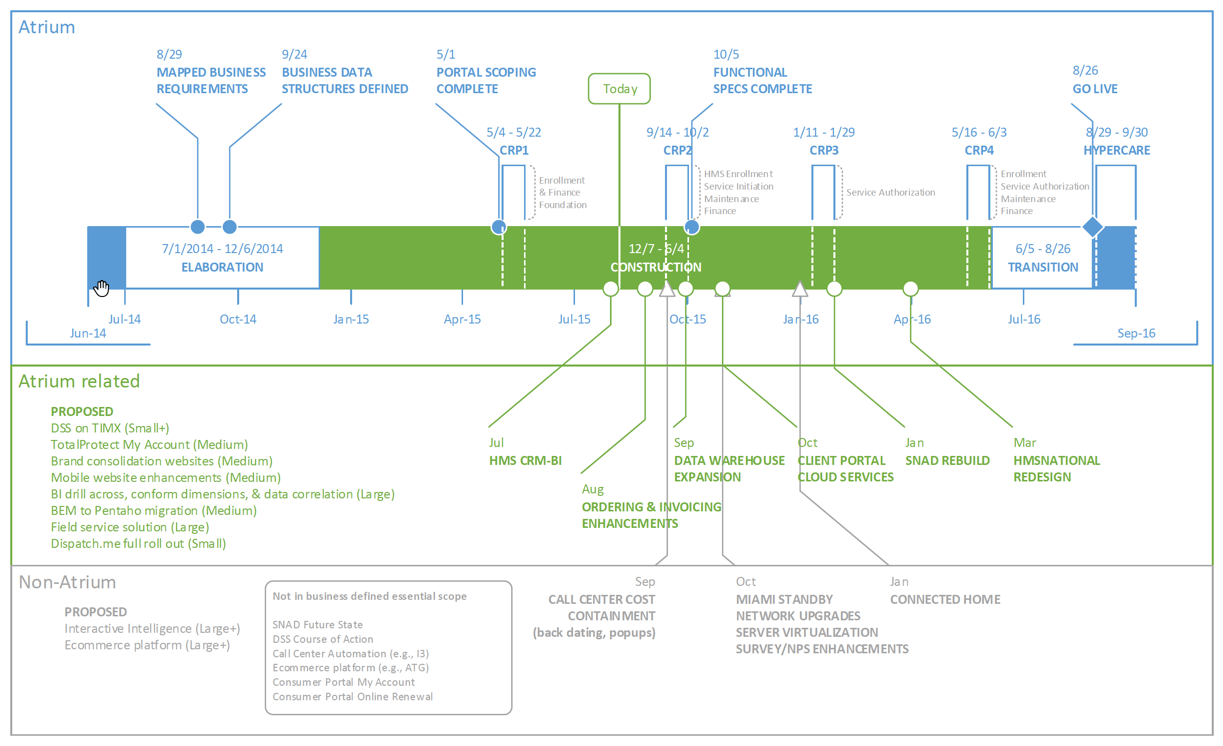 prog-mgmt-04-timeline.png