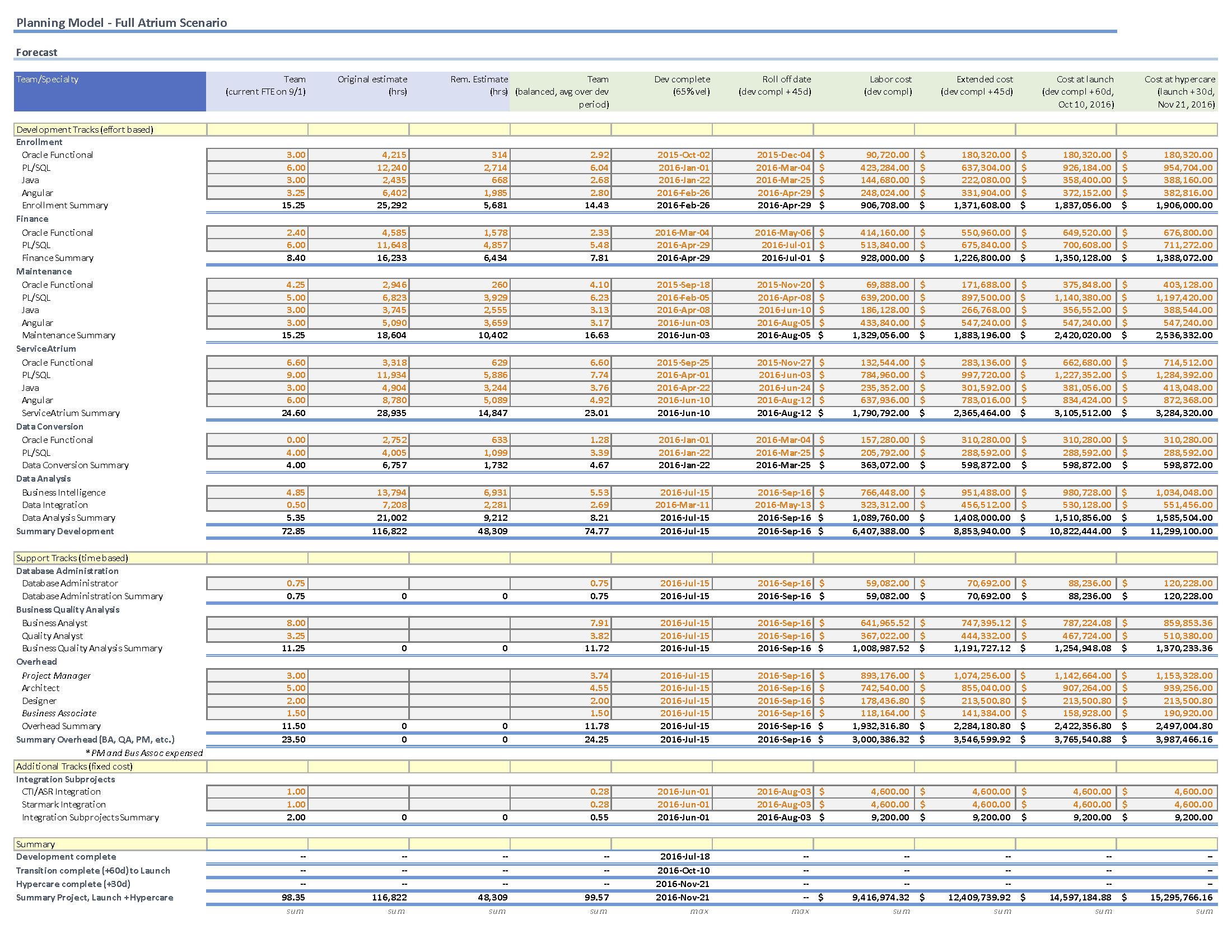 prog-mgmt-05-planning-model.png